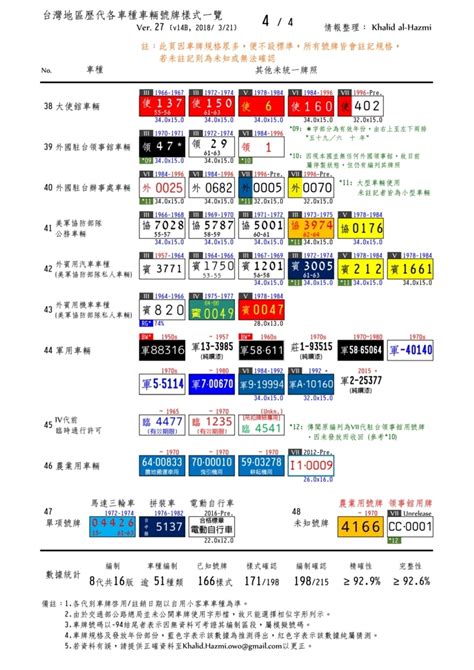 車牌號碼數字吉凶對照表|選牌技巧知多少！從數字五行解析車牌吉凶